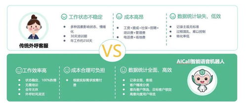 AI賦能，服務(wù)升級(jí) 容聯(lián)七陌攜手美年大健康打造體檢行業(yè)全周期服務(wù)新標(biāo)桿